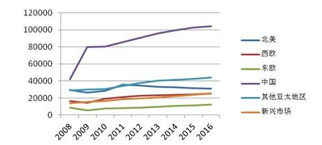 科普：光纖的種類以及其發(fā)展！